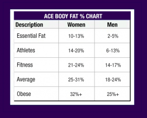 Body Fat Percentage Women | How To Measure | ATHLEAN-X