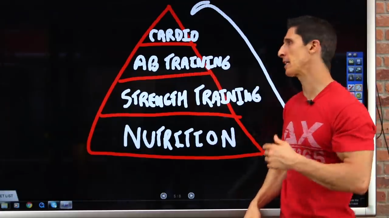 How to Get Abs
